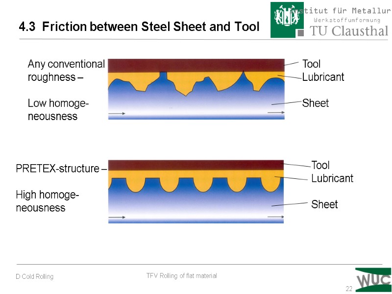 22   Tool Lubricant  Sheet Tool Lubricant  Sheet Any conventional roughness